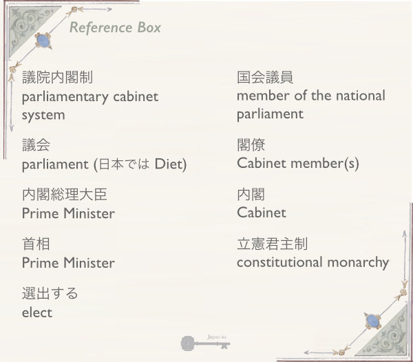 Japan-ist.org 英語キーワードボックス (Reference Box)